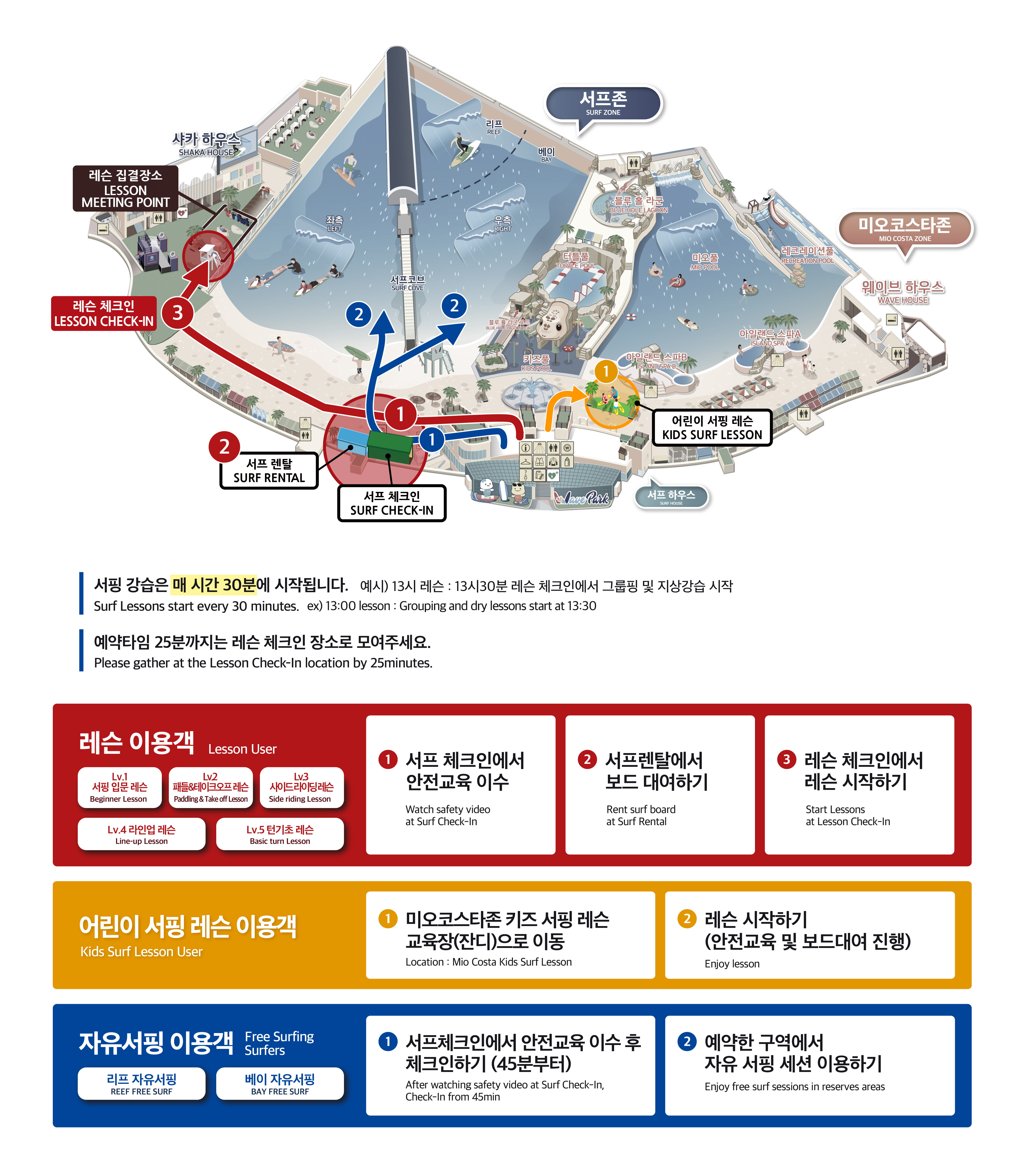 서프존위치안내
